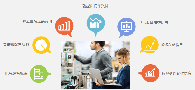 验证电气设备与技术文件一致性 验证电气设备与技术文件一致性