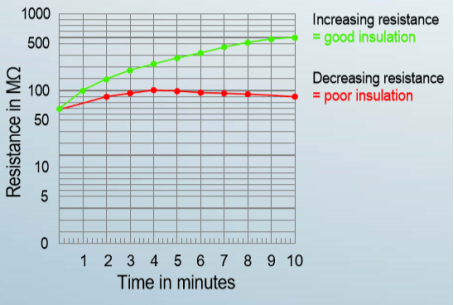 METRISO PRIME+ 电机测试的应用 METRISO PRIME+ 电机测试的应用