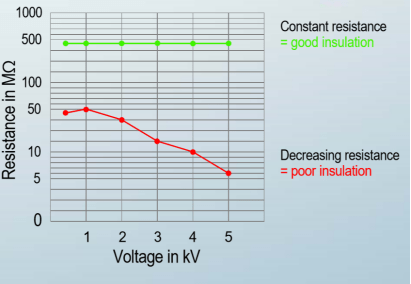 METRISO PRIME+ 电机测试的应用 METRISO PRIME+ 电机测试的应用