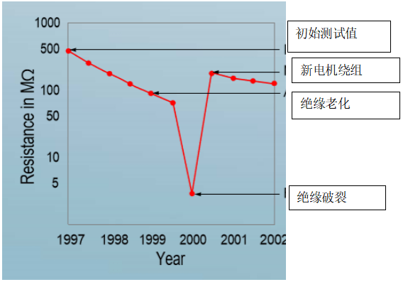 METRISO PRIME+ 电机一般绝缘测试 METRISO PRIME+ 电机一般绝缘测试