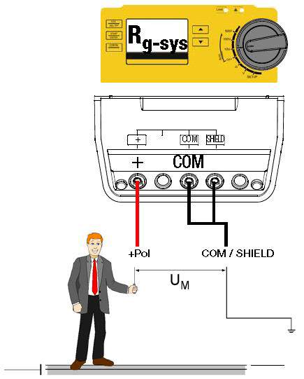 METRISO B530系列安规测试仪器 METRISO B530系列安规测试仪器