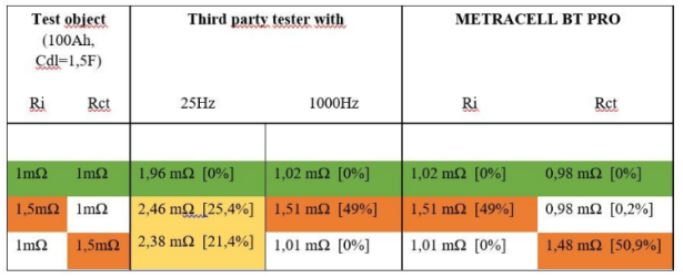 新一代电池测试设备METRACELL BT PRO测试原理 新一代电池测试设备METRACELL BT PRO测试原理