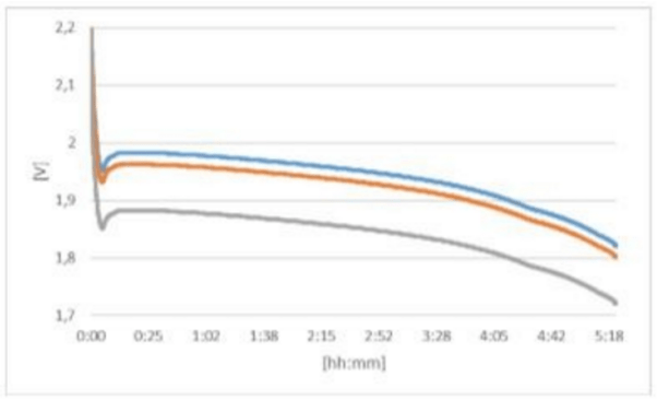 新一代电池测试设备METRACELL BT PRO测试原理 新一代电池测试设备METRACELL BT PRO测试原理
