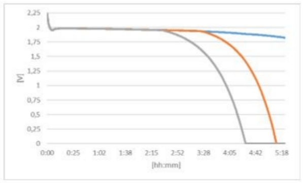 新一代电池测试设备METRACELL BT PRO测试原理 新一代电池测试设备METRACELL BT PRO测试原理