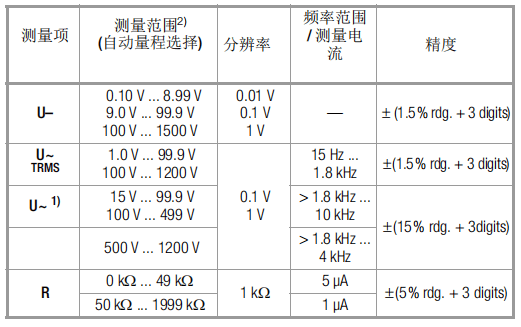METRAVOLT 12D+L相序测试仪技术参数 METRAVOLT 12D+L相序测试仪技术参数