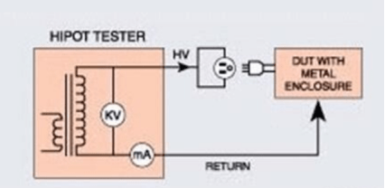 耐电压测试 耐电压测试
