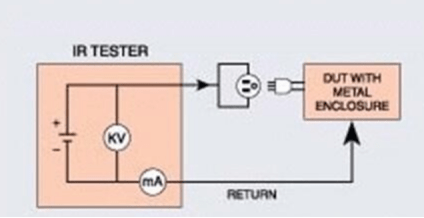 绝缘阻抗测试 绝缘阻抗测试