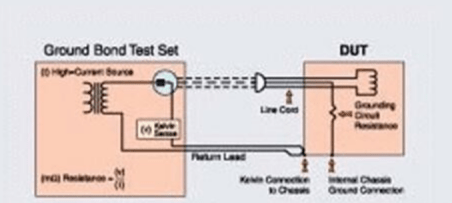 接地电阻测试 接地电阻测试