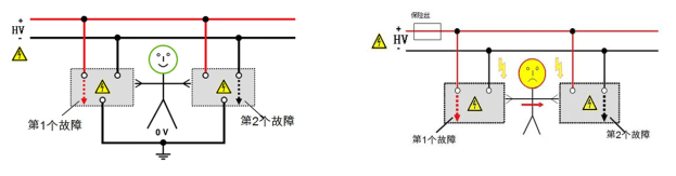 电动汽车等电位连接测试 电动汽车等电位连接测试
