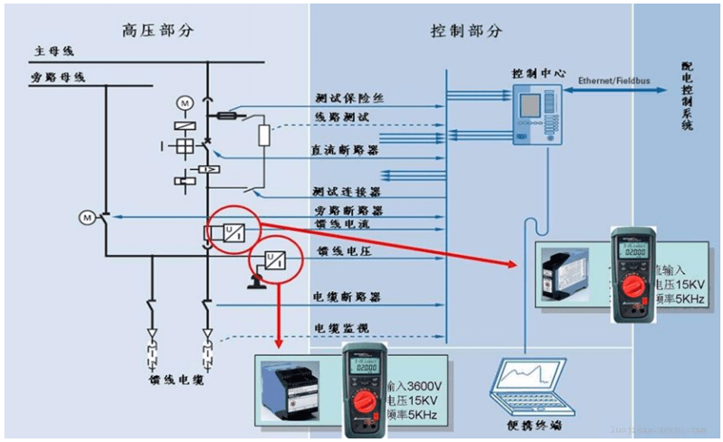 地铁运维:供电系统直流信号定期校准 地铁运维:供电系统直流信号定期校准