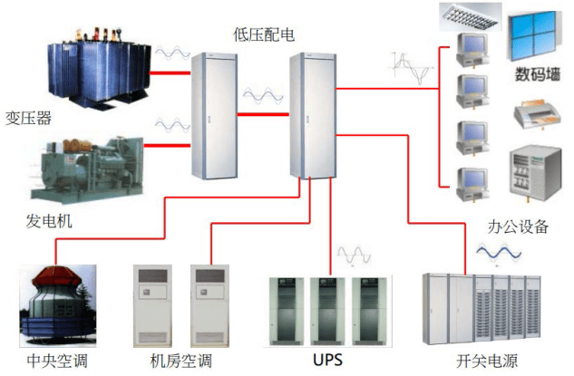 数据中心强电在线监测方案 数据中心强电在线监测方案