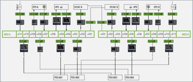 数据中心的电能质量监控应用 数据中心的电能质量监控应用