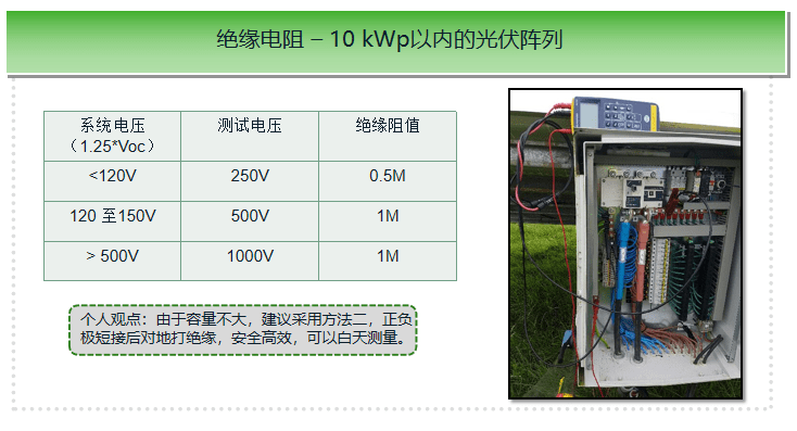 如何快速测量光伏电站绝缘性能 如何快速测量光伏电站绝缘性能