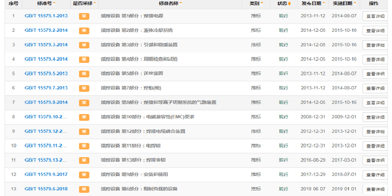 GB/T 15579 标准简介