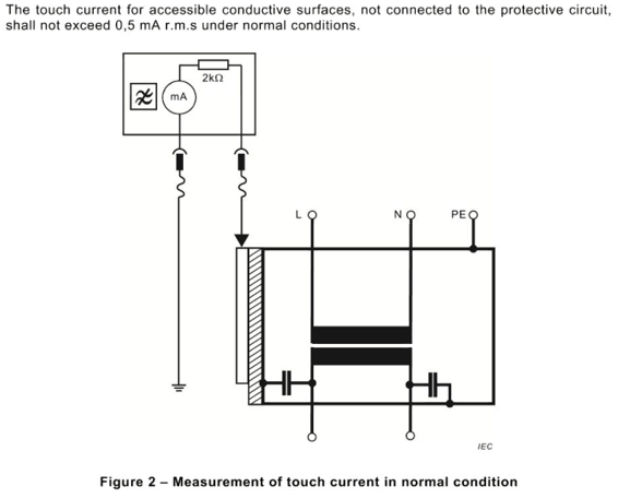 输入回路接触电流