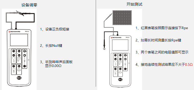 保护性接地和等电位连接导体的连续性