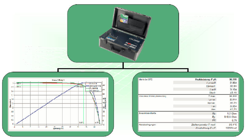 组串I-V曲线测量设备