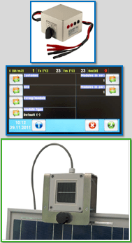 组串I-V曲线测量