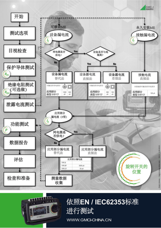 IEC62353-2014版测试流程