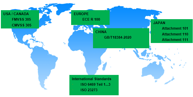 电动汽车安全测试全球标准一览