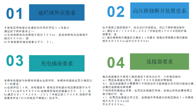 电动汽车直接接触防护要求