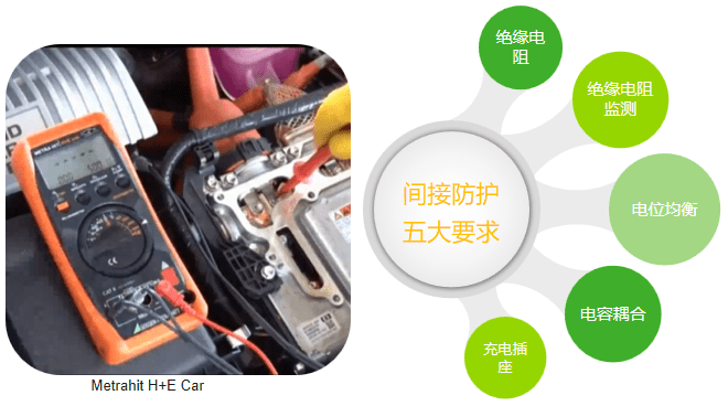 电动汽车间接接触防护要求