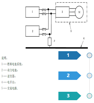 电动汽车间接接触防护要求