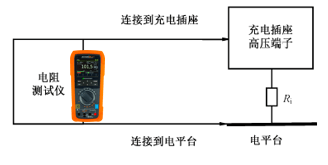 充电插座绝缘电阻