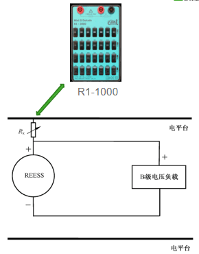绝缘监测功能验证