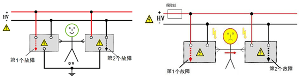 电动汽车间接接触防护要求