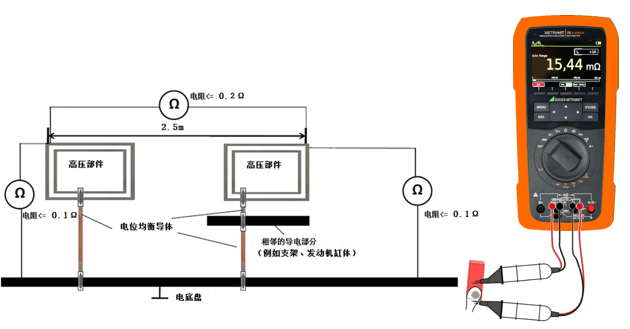 电动汽车间接接触防护要求