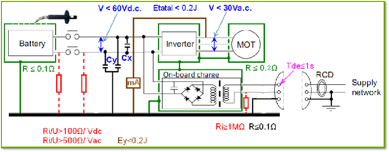 电动汽车间接接触防护要求