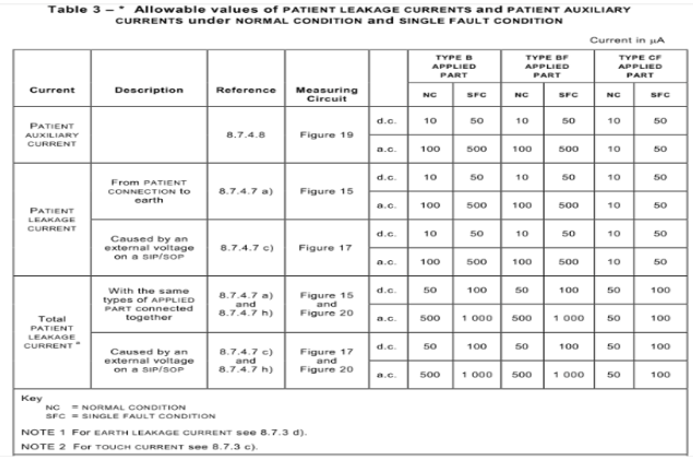 患者漏电流和患者辅助漏电流