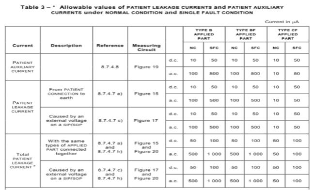 患者漏电流和患者辅助漏电流