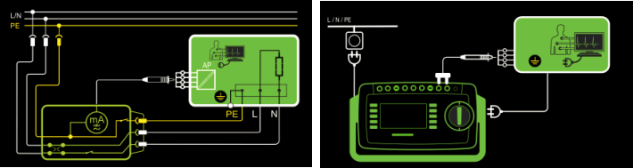 患者辅助电流测量