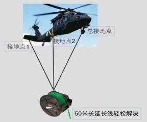 多接地点低阻测试