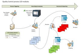 我国LED照明灯具近期频频被召回-如何应对