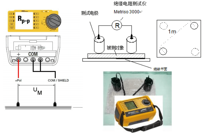 METRISO3000 TEST-KIT的绝缘电阻测试仪表面电阻测试