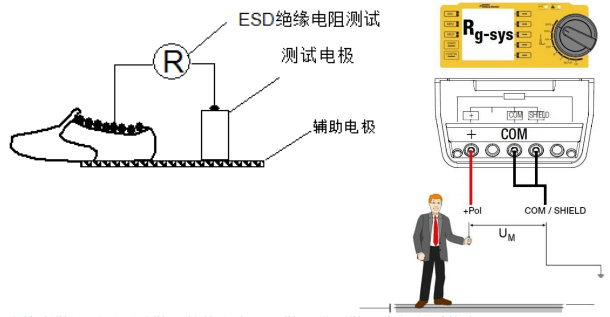 人员防静电装备的防静电性能测试方法