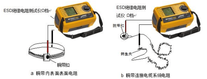 腕带绝缘电测试方法