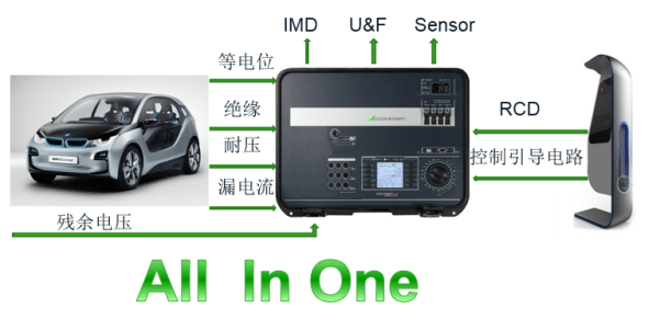新能源汽车电气安全测试