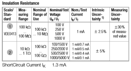 电动机绝缘电阻测试设备-METRISIO PRIME介绍