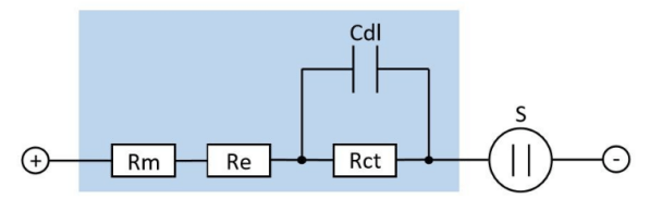 新一代电池测试设备METRACELL BT PRO测试原理