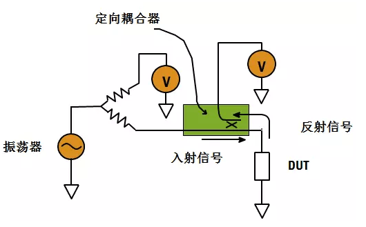 你知道使用METRALINE Z-CHECK多功能电器安规测试仪来进行环路阻抗测量有多简单吗