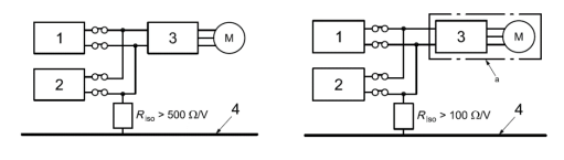 电动汽车绝缘电阻测试