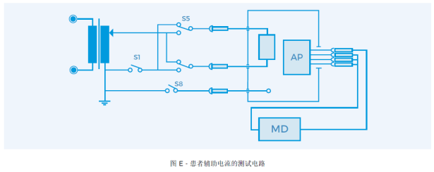 医用电气设备安规测试通用标准IEC60601解读（11）
