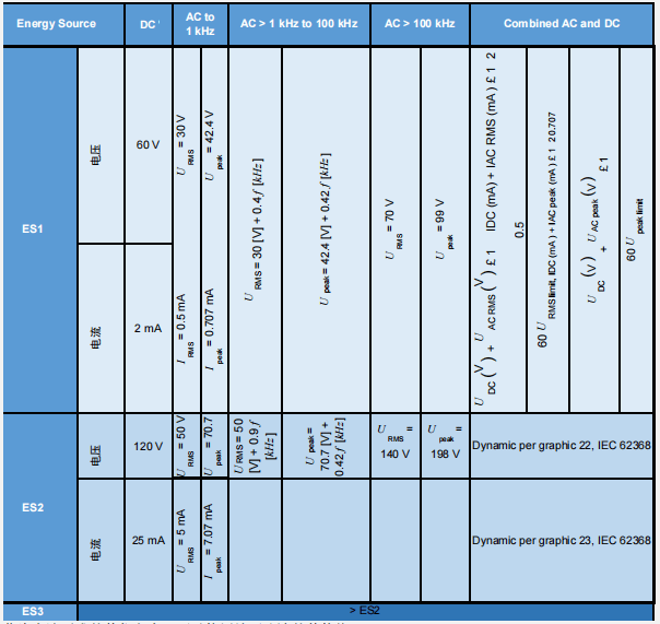 Limit Values for Electrical Energy Sources in Steady State – ES1/ ES2
