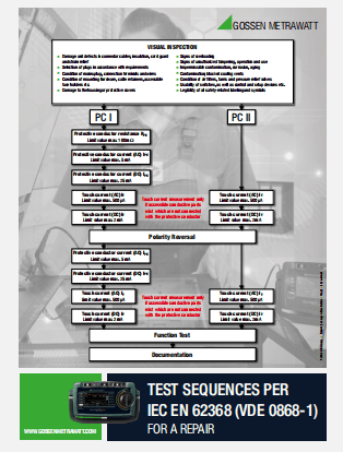 SECULIFE 测试仪器系列已经配备了测试序列