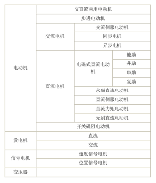 电机运维测试方案