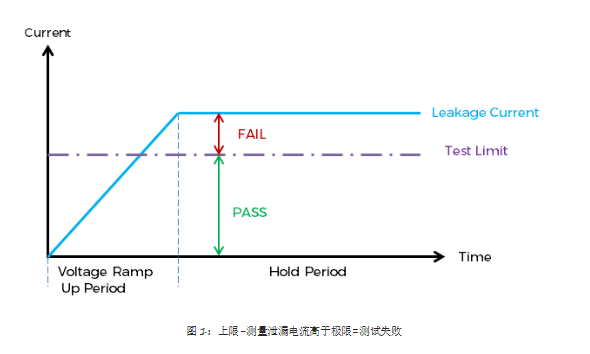 生产线电气测试时上限和下限的应用